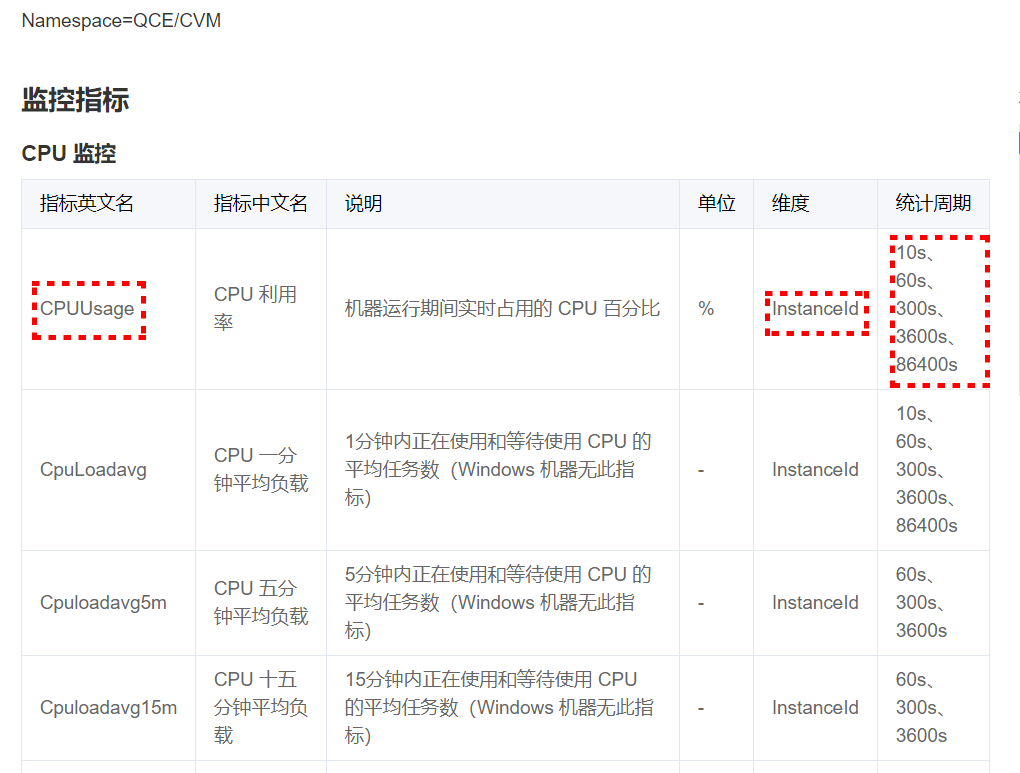 云监控使用api 拉取云产品监控数据 最佳实践 文档中心 腾讯云