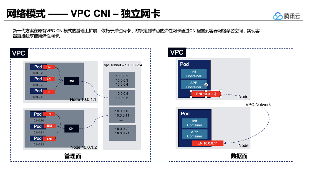 Tencent Cloud container service TKE launches a new generation of zero-loss container network