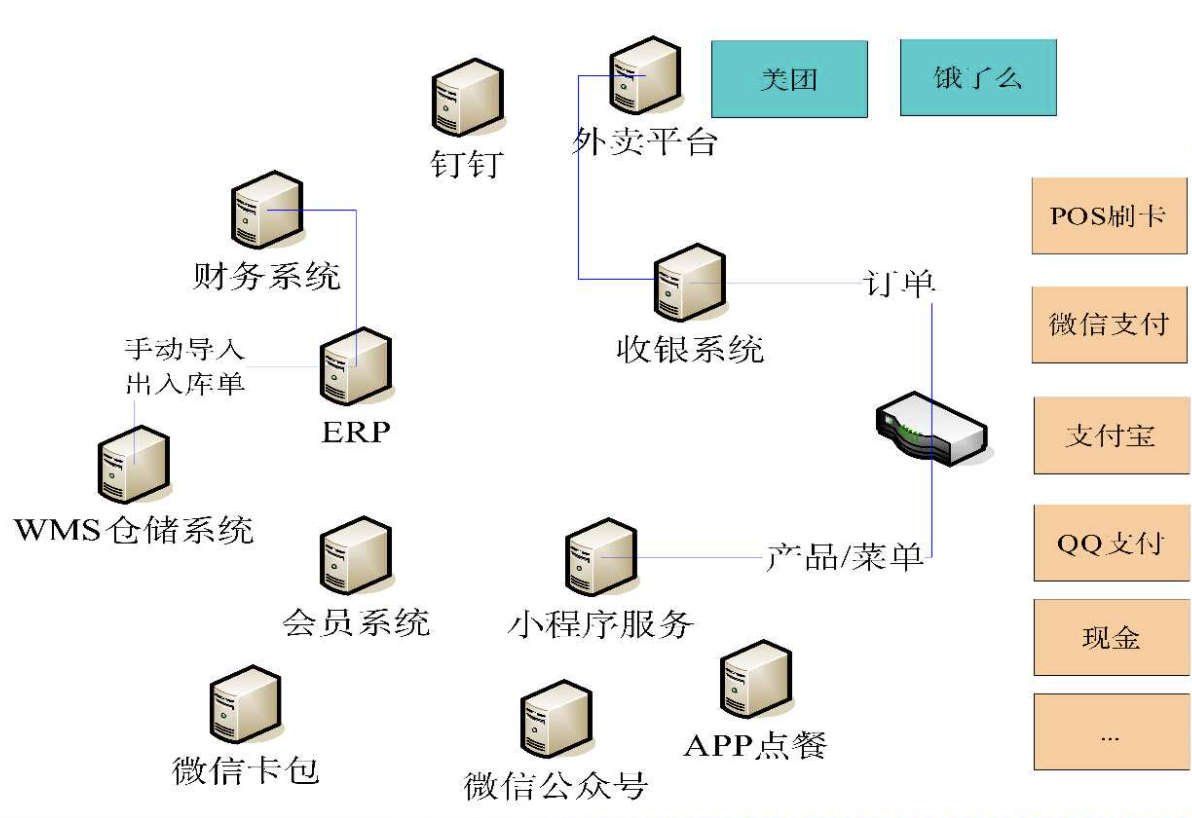 云函数餐饮行业案例 客户案例 文档中心 腾讯云