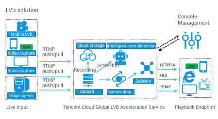 海外のCSSサービス紹介 | Tencent Cloud