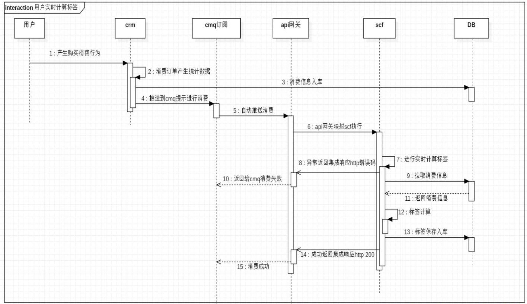 云函数餐饮行业案例 客户案例 文档中心 腾讯云