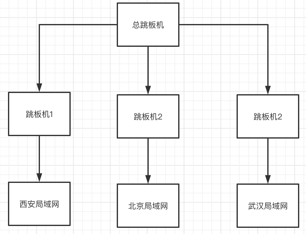 完爆！用边缘容器，竟能秒级实现团队七八人一周的工作量