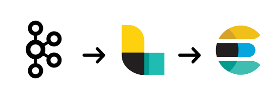 使用Logstash Kafka插件连接Kafka和Elasticsearch