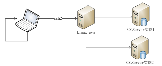 securecrt vs putty