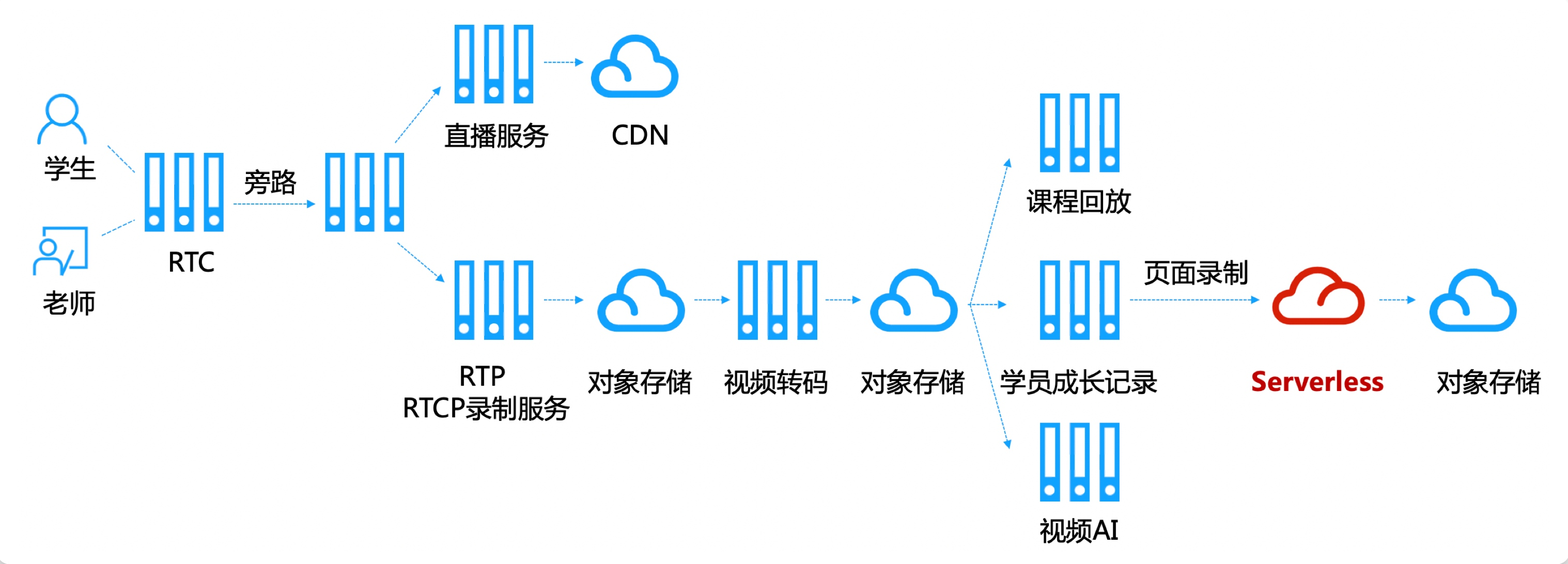 云函数全景录制最佳实践 客户案例 文档中心 腾讯云