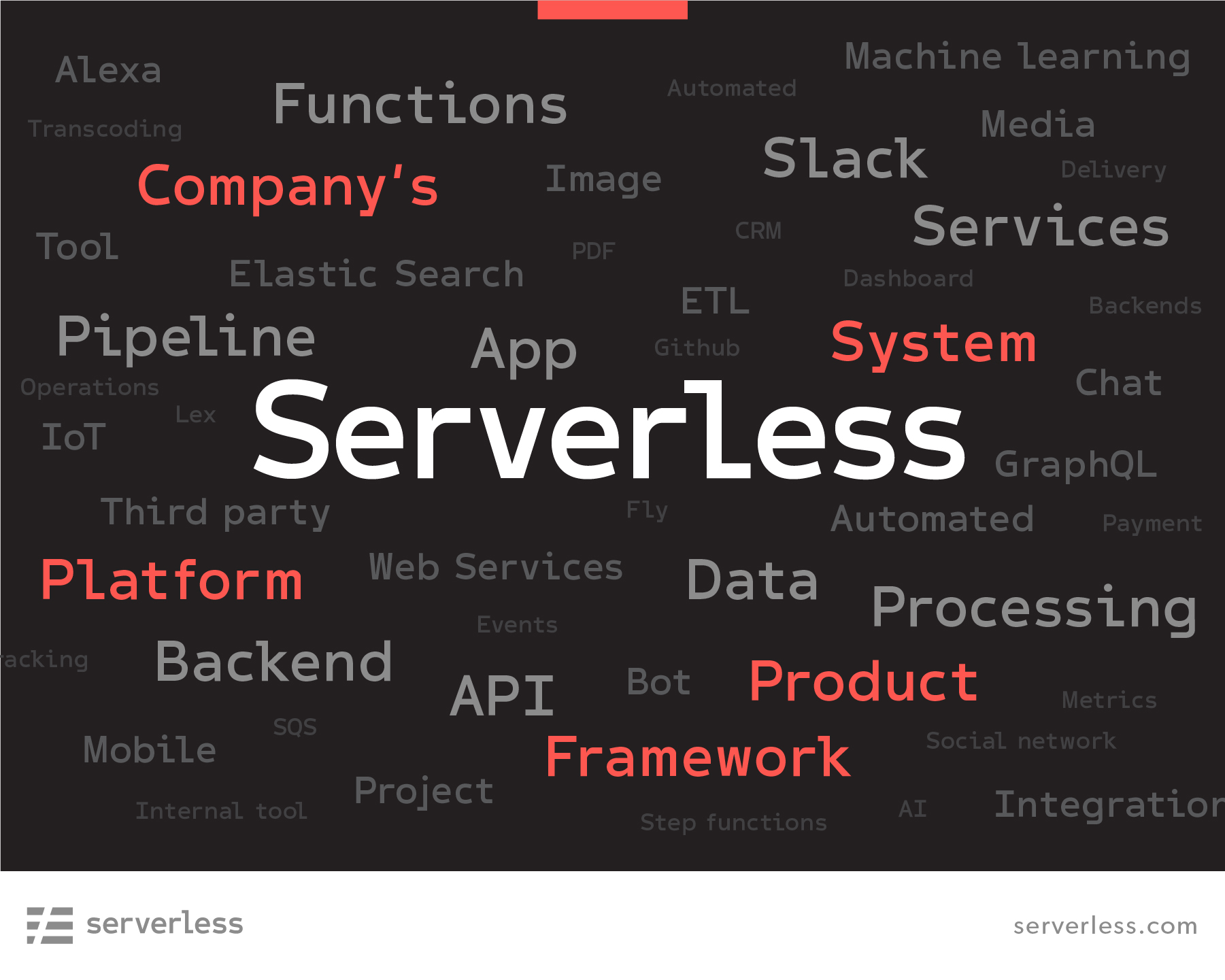 社区调查：Serverless 使用率大幅增长