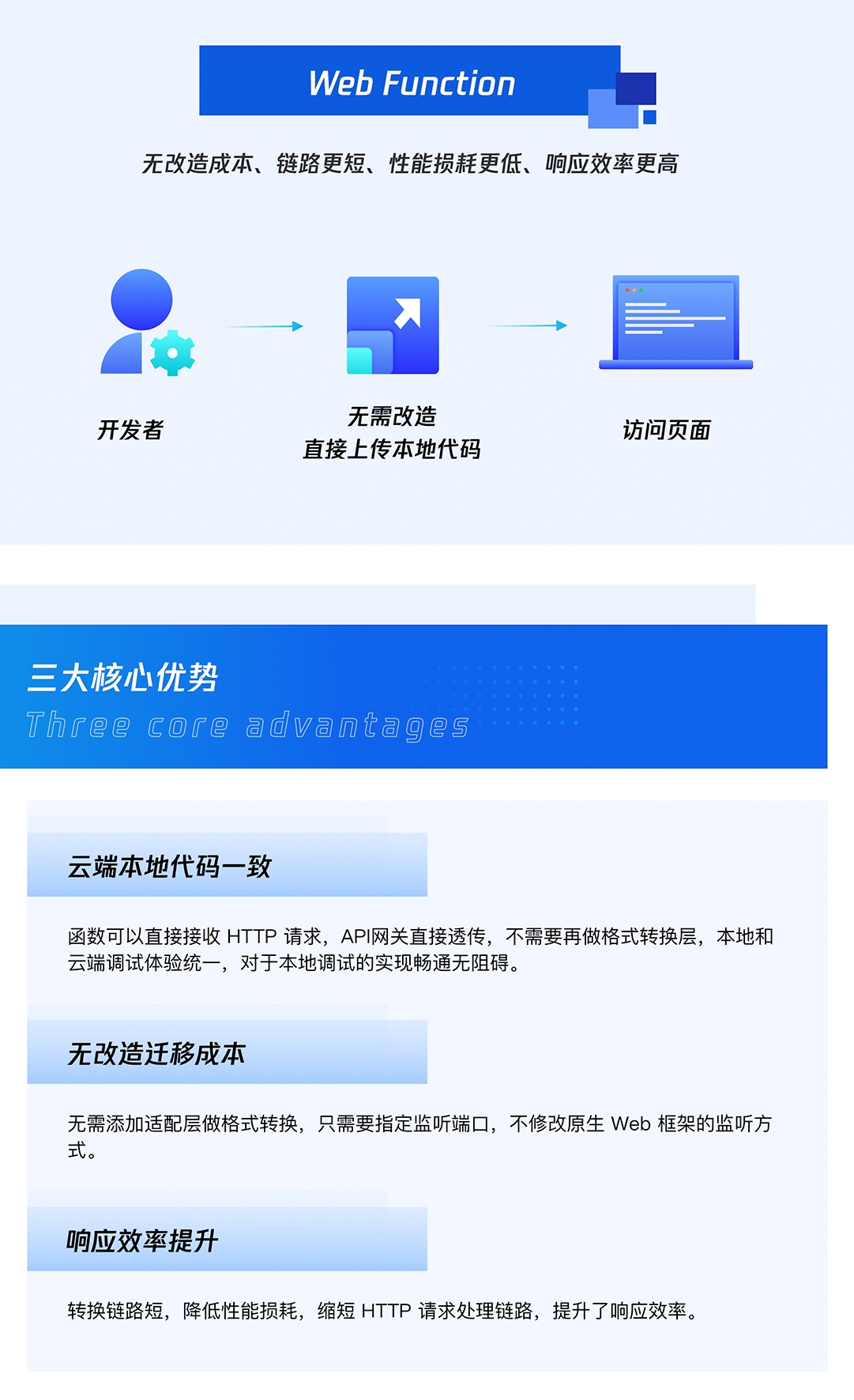 直播预告 | 云函数 Web Function 落地实践大咖分享