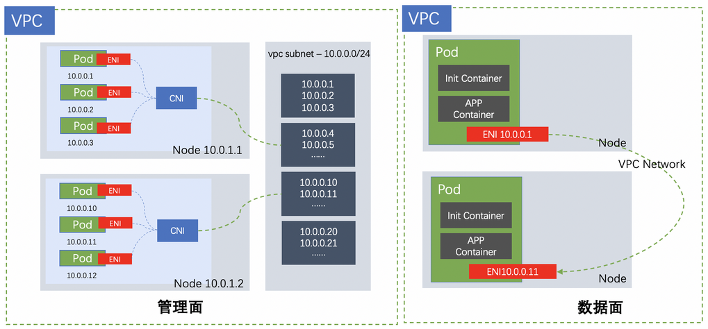 https://juejin.cn/post/6935724398909669412