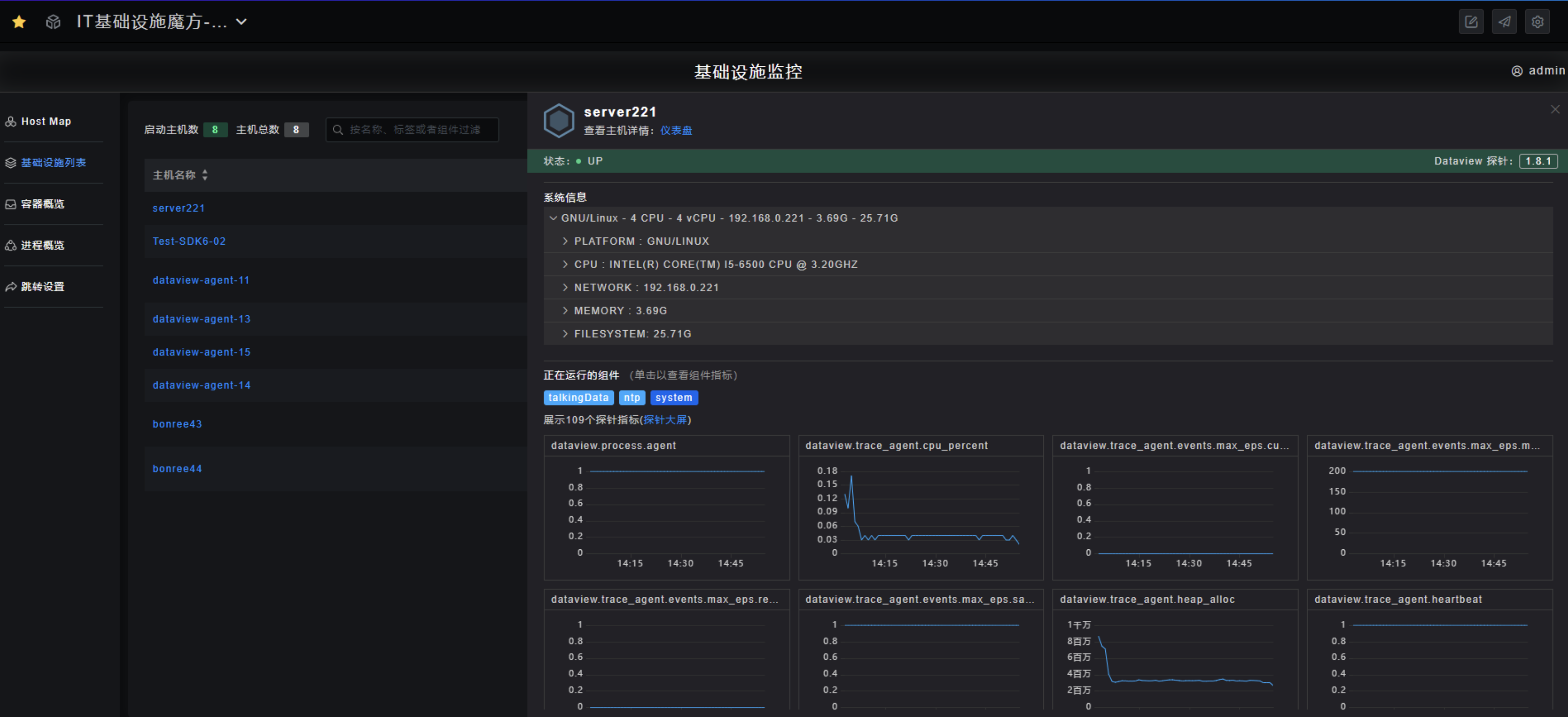 图为博睿Server监控页面