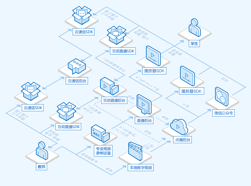 手机视频网站解决方案