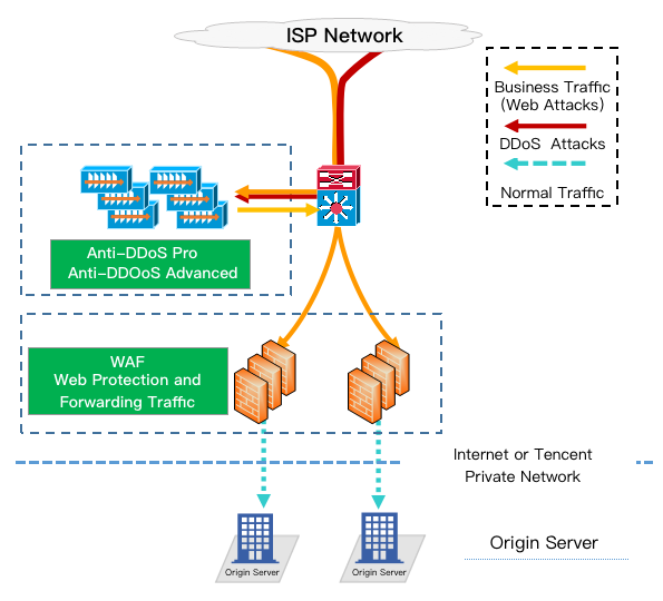 Web Application Firewall (WAF) for Cloud Edition