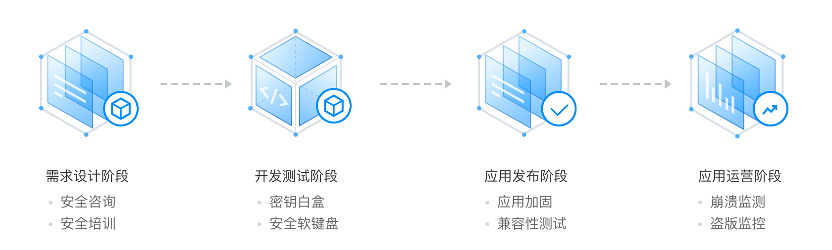 移动应用 App 安全 移动应用加固 移动应用安全解决方案 腾讯云