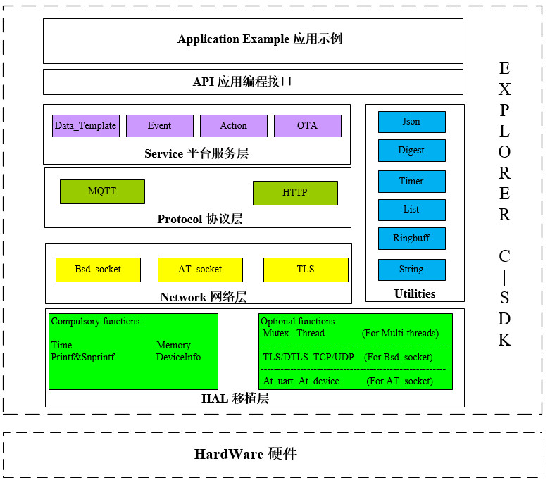 framework