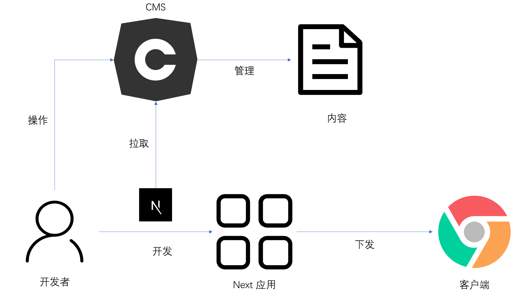 技术图片