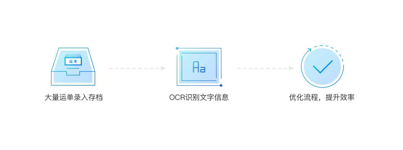 照片识别