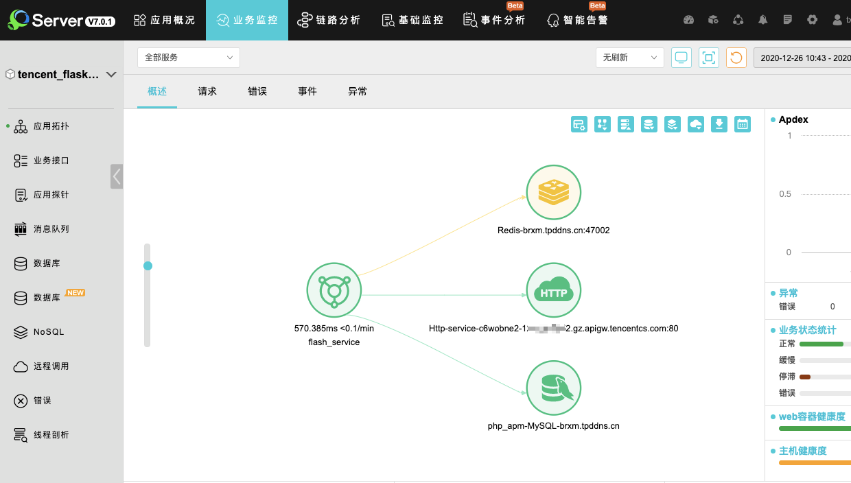 图为博睿Server依赖拓扑图