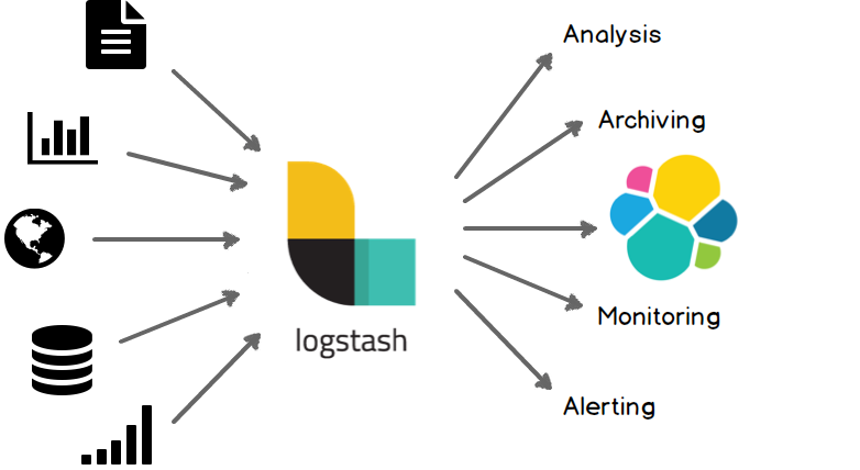 Logstash简介