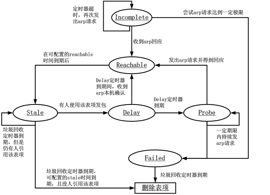 https://juejin.cn/post/6935724398909669412