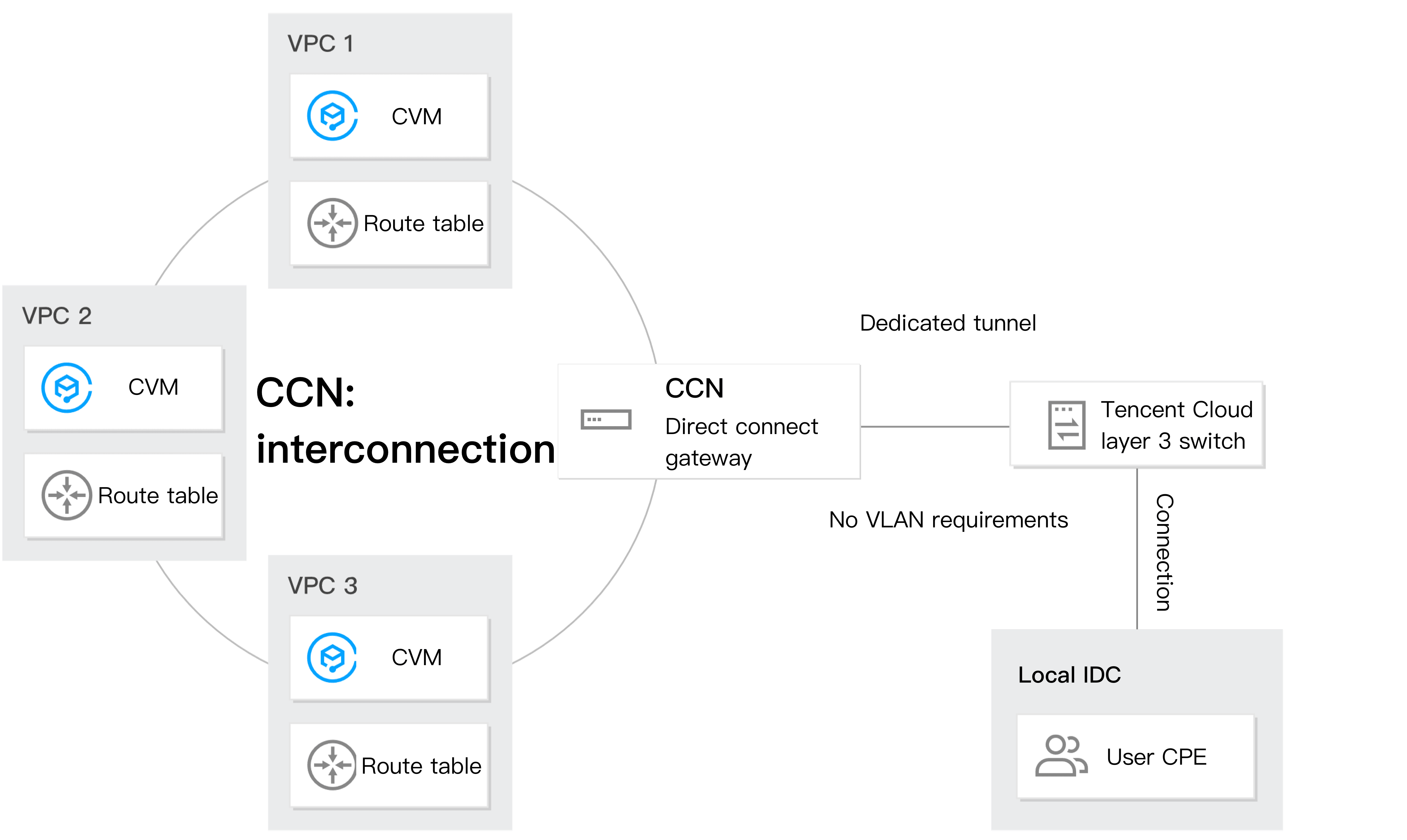 power-bi-gateway-connect-to-multiple-data-sources-templates-sample