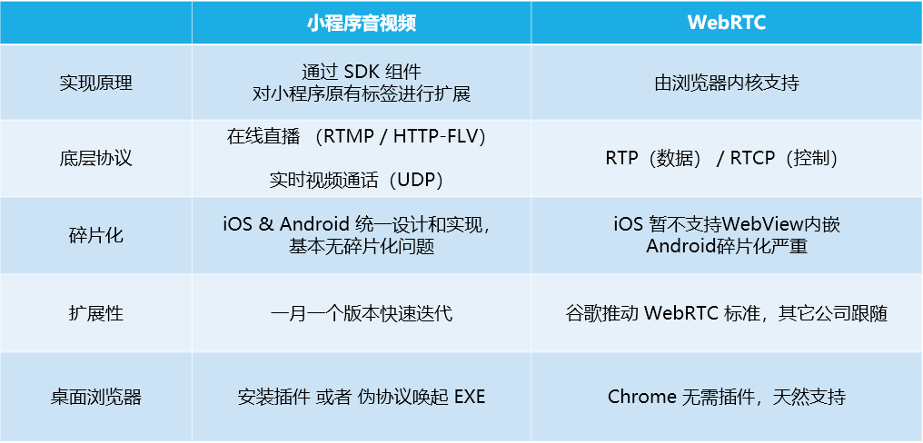 技術分享圖片