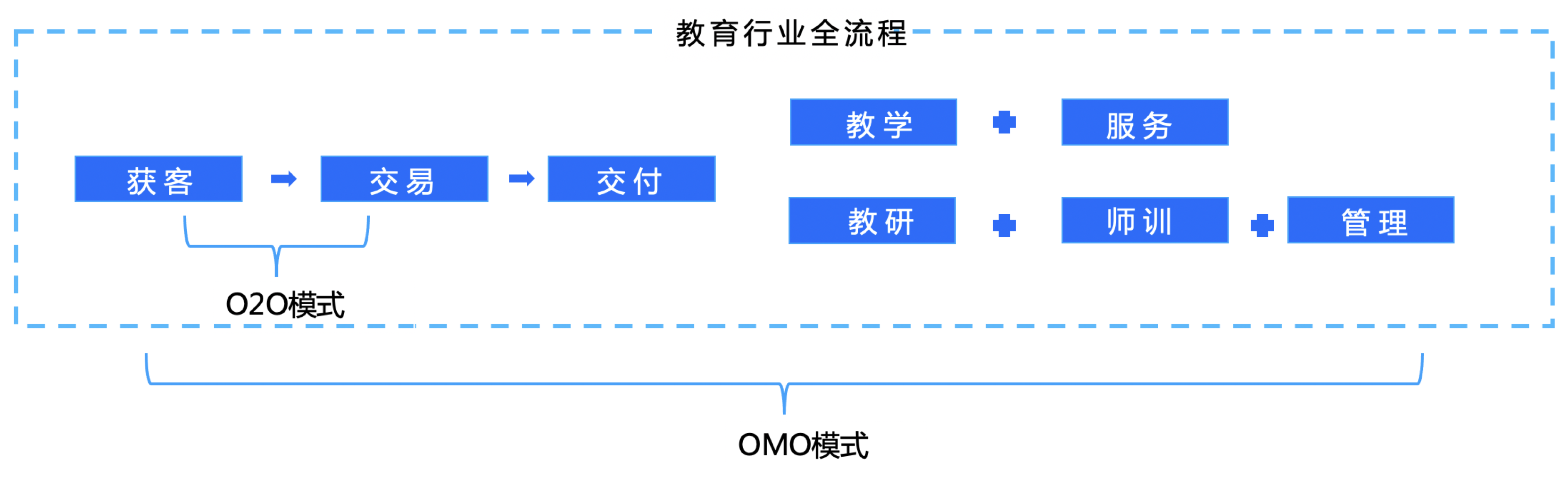 云函数全景录制最佳实践 客户案例 文档中心 腾讯云