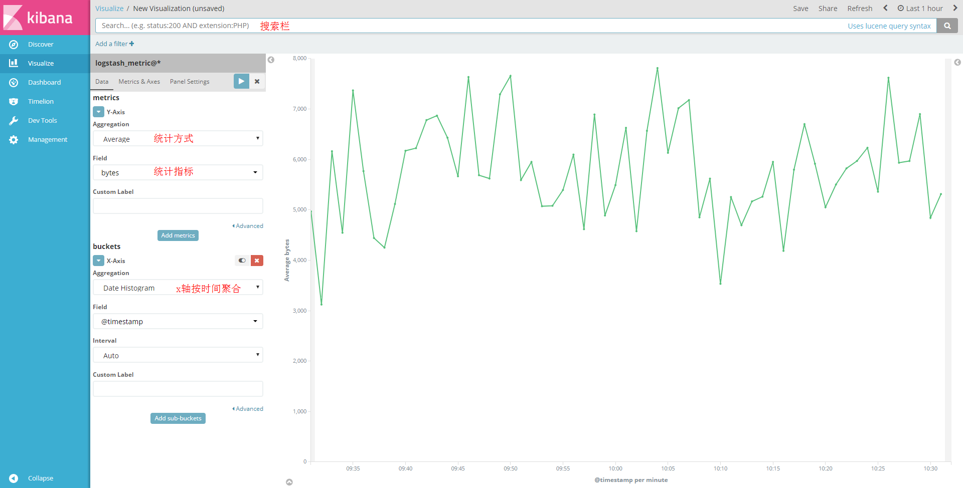 时序数据库ctsdb Ctsdb 对接elk 组件及grafana 最佳实践 文档中心 腾讯云