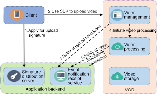 Watermarked Image Moderated - Platform Usage Support - Developer Forum