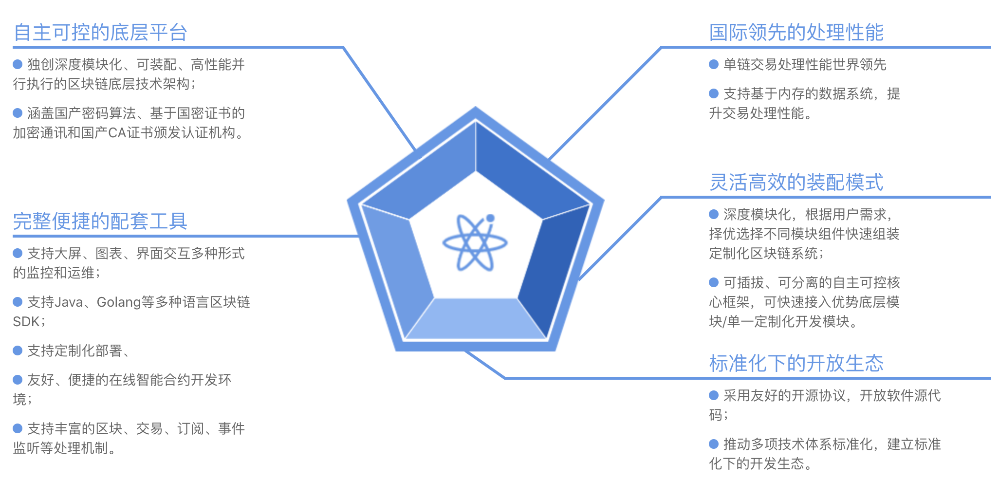 腾讯云区块链服务平台 TBaaS 长安链·ChainMaker-产品简介-文档中心-腾讯云