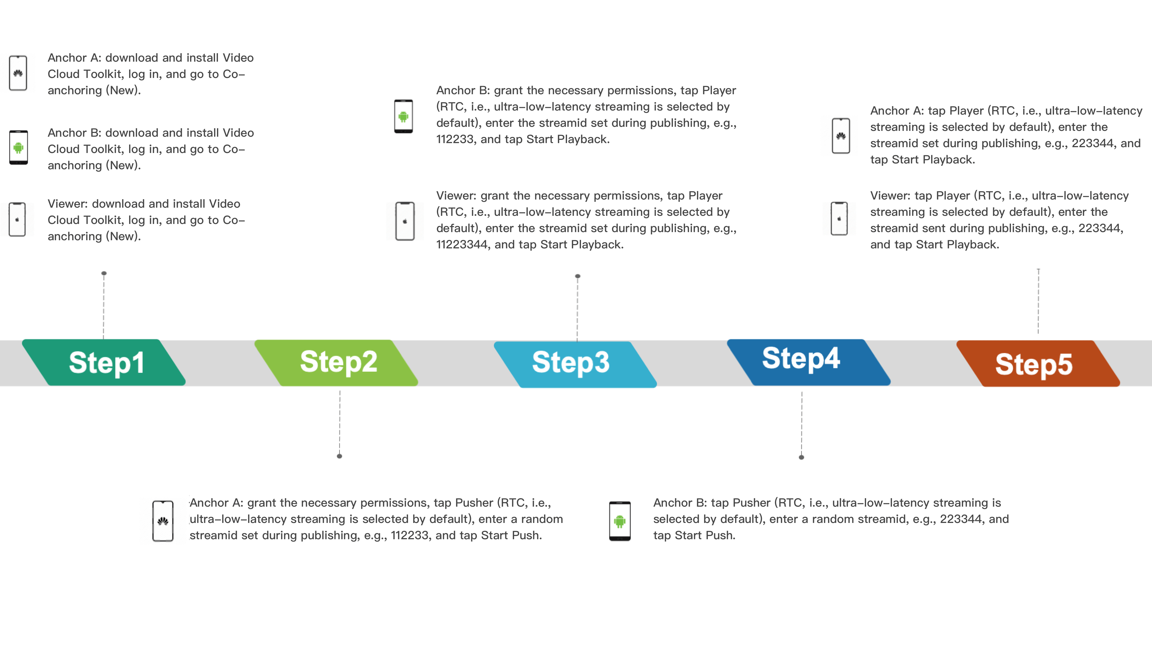 tencent cloud and expandrive tencent cloud and expandrive