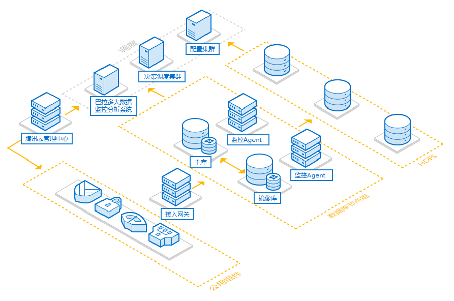 云数据库 SQL Server 产品架构 - 产品简介 - 文档中心 - 腾讯云