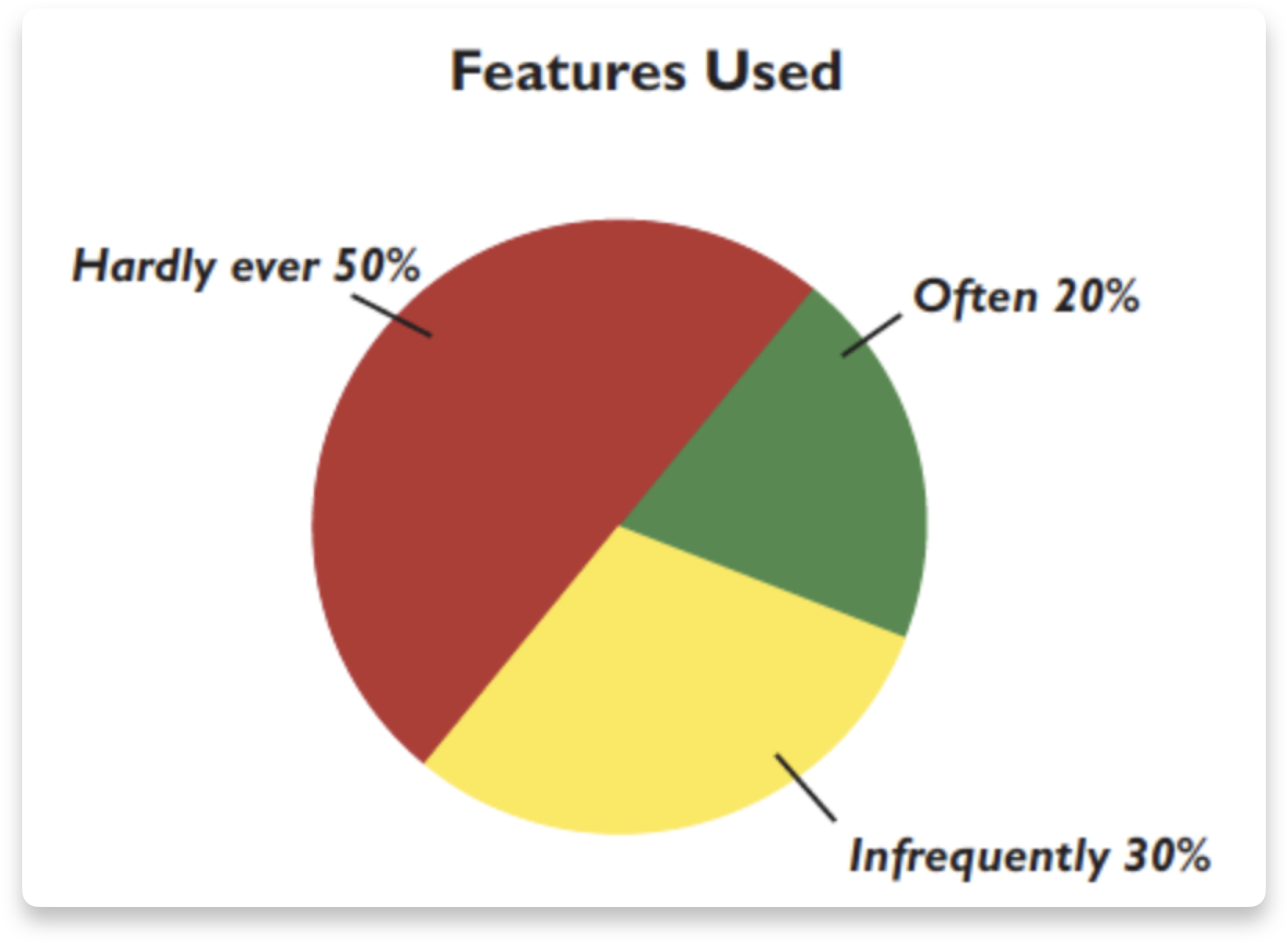 从serverless看软件效能提升深度好文