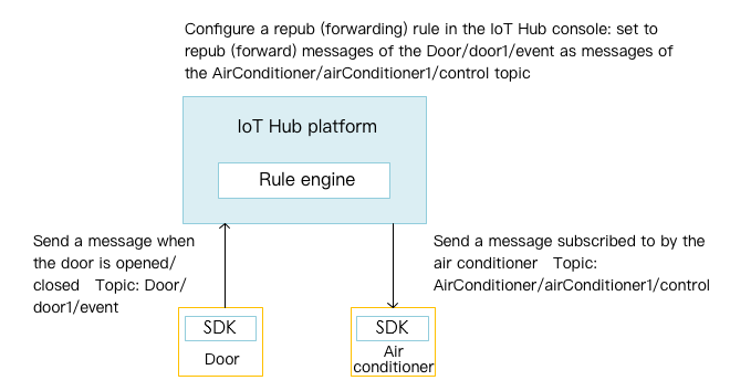 rule_engine_for_smart_home